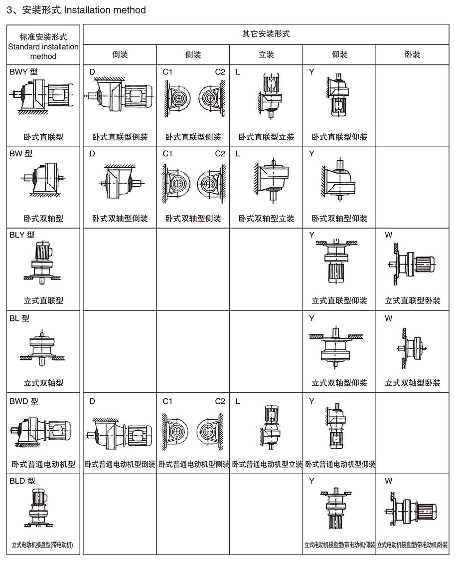 XLEY型（雙級）減速電機