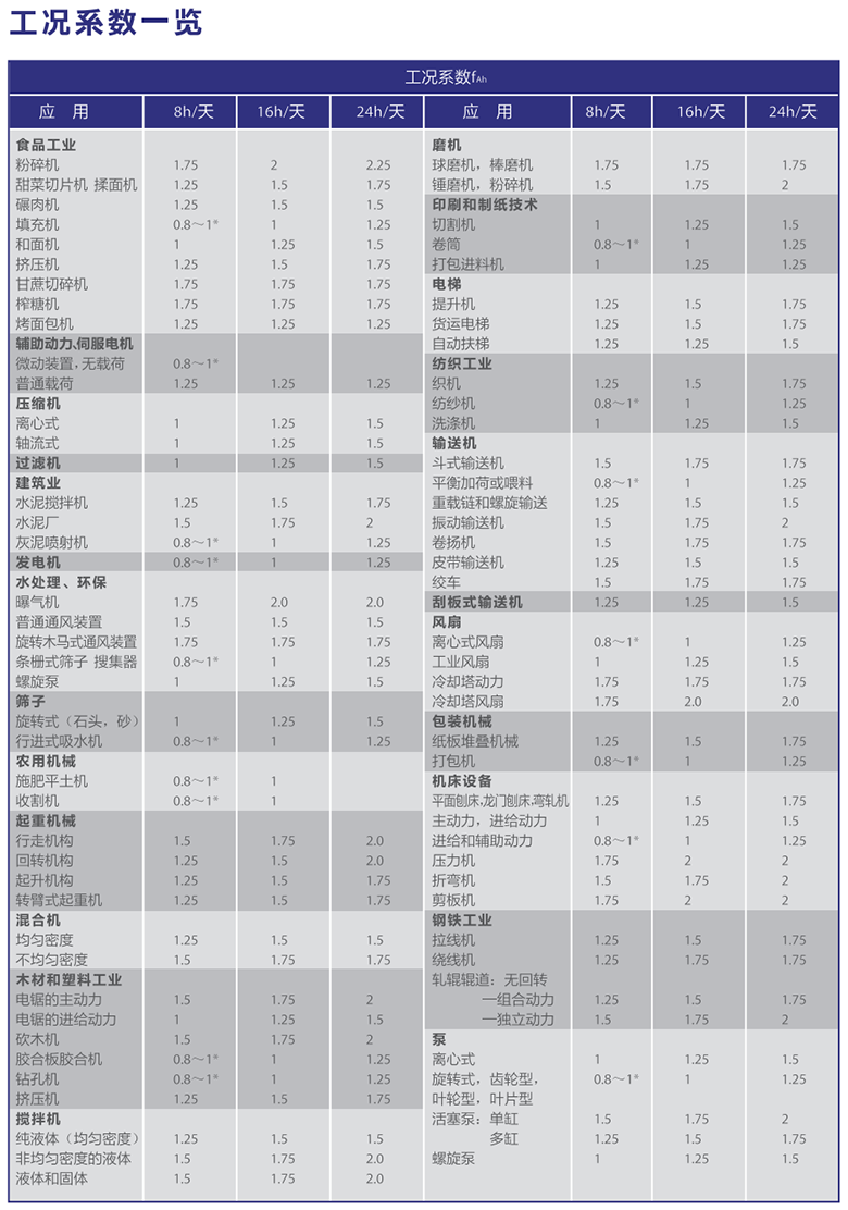 擺線針輪減速機(jī)產(chǎn)品詳情