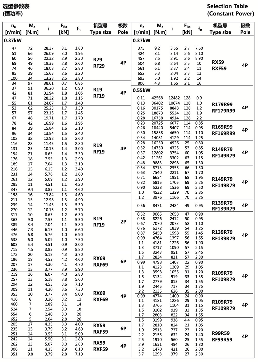 選型參數(shù)表