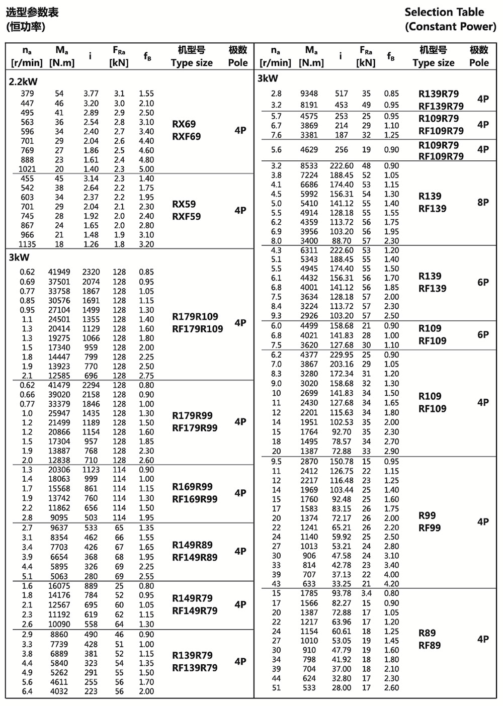 選型參數(shù)表