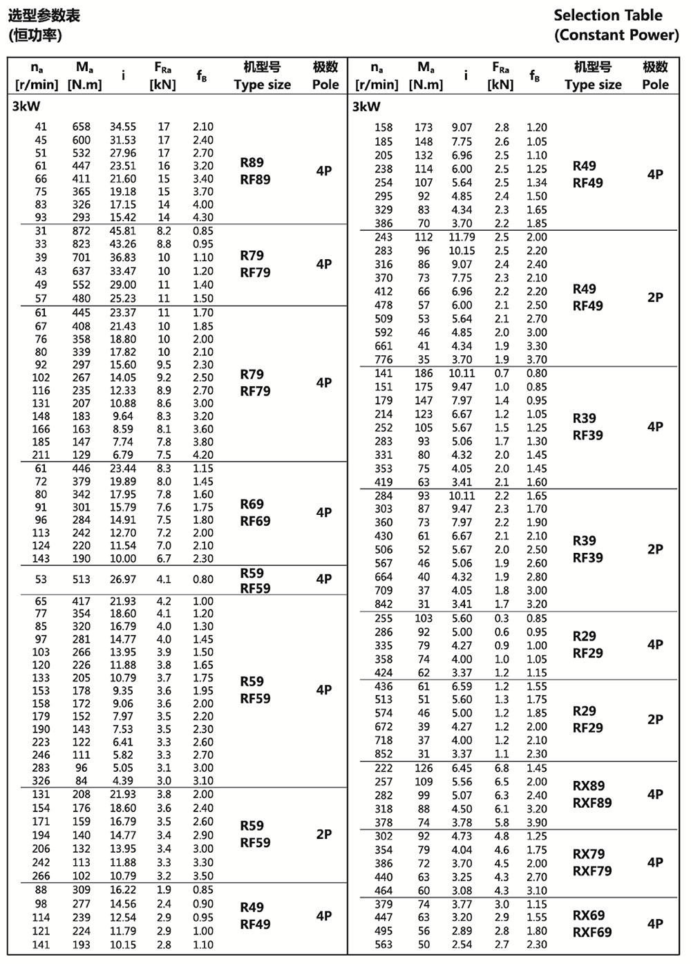 選型參數(shù)表