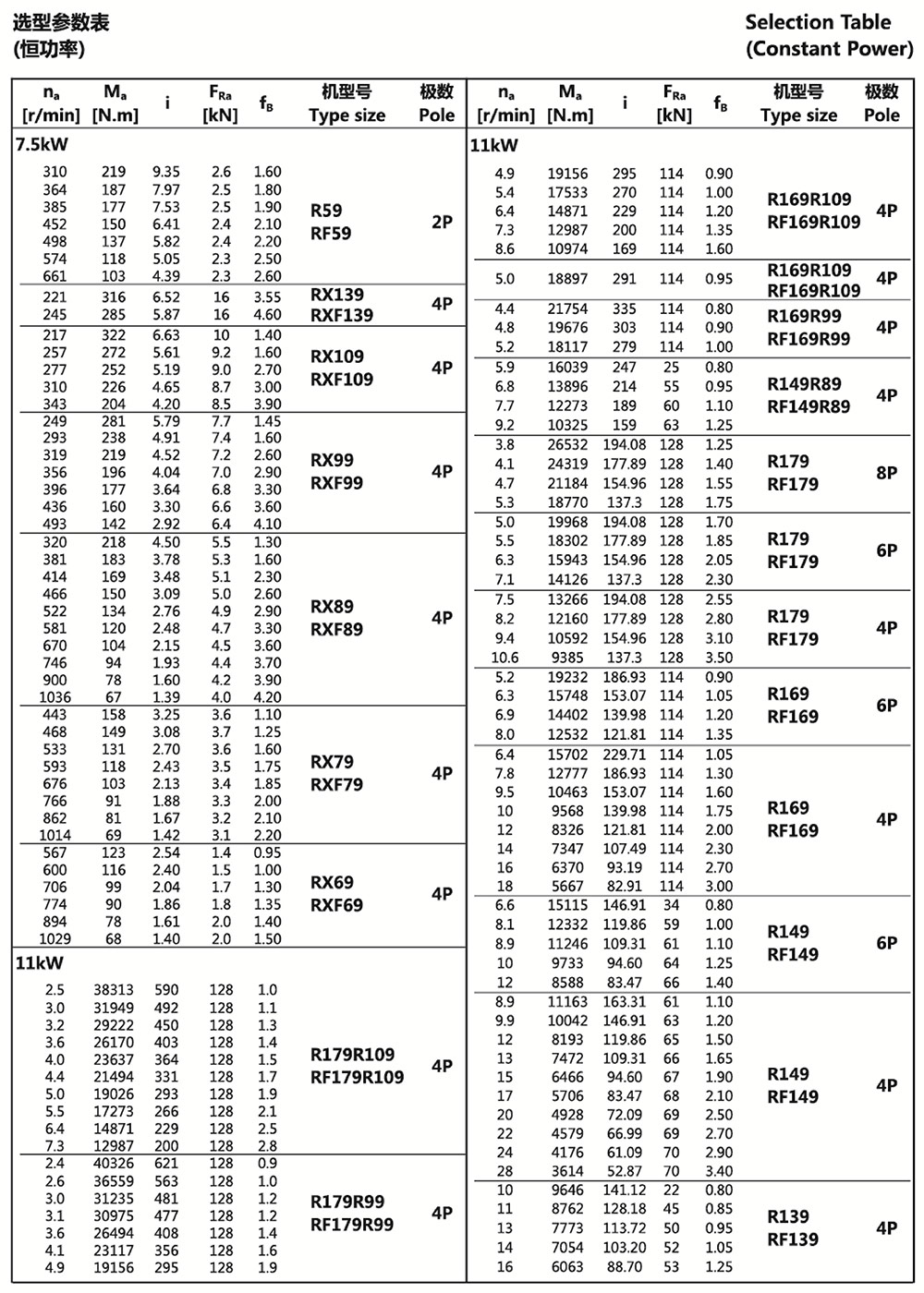 選型參數(shù)表