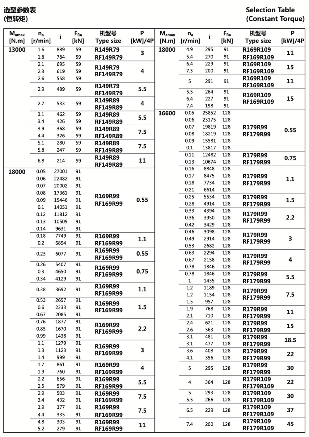 選型參數(shù)表