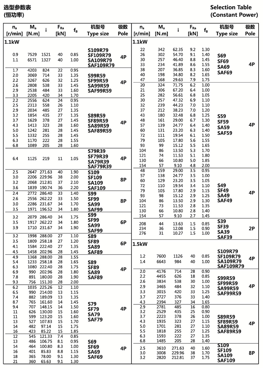 選型參數(shù)表