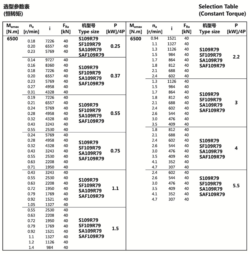 選型參數(shù)表