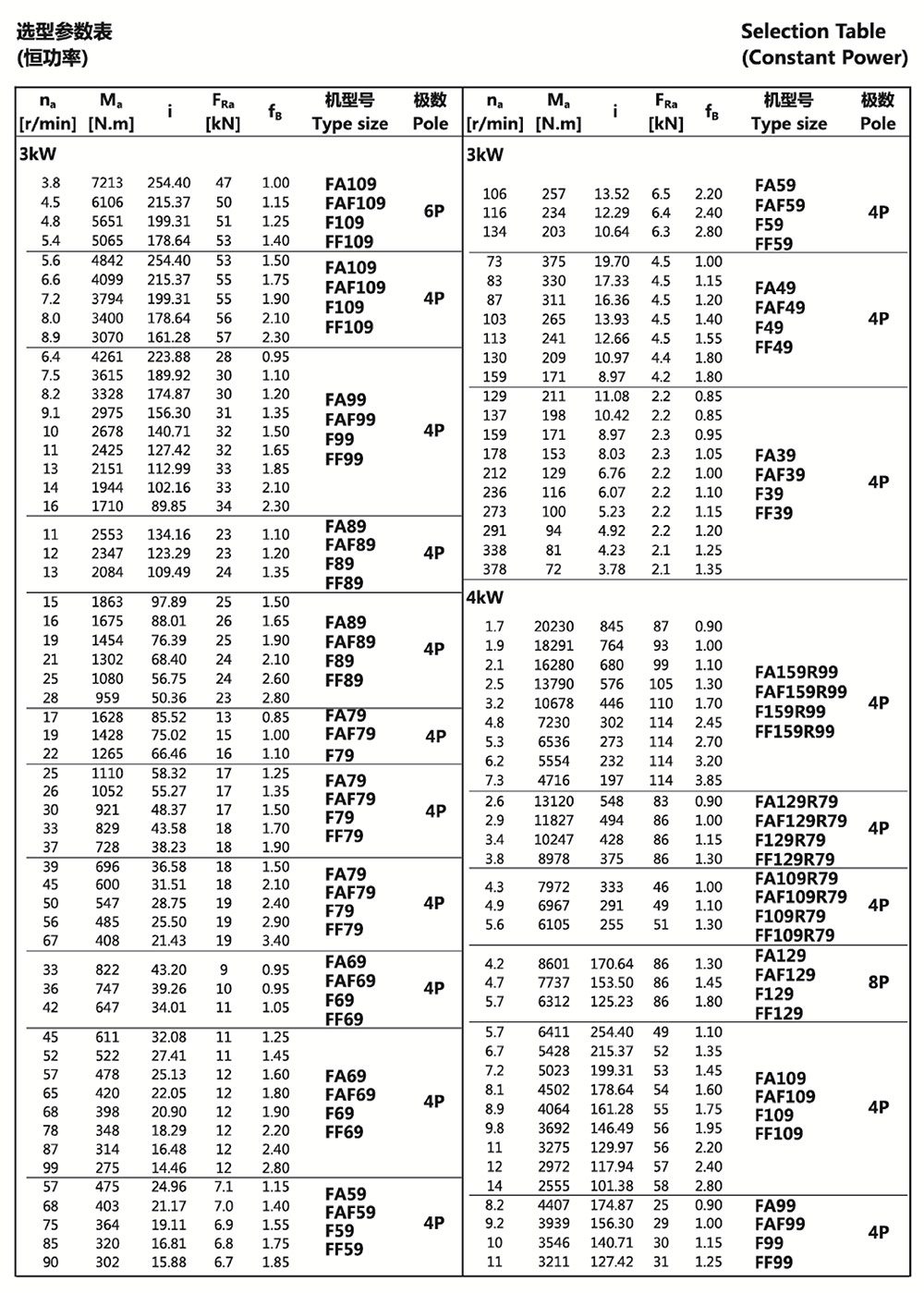 選型參數(shù)表